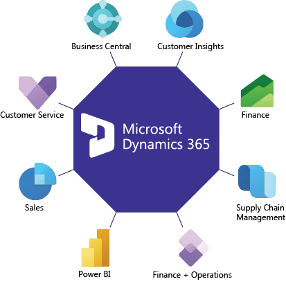 Microsoft Dynamics 365 applications